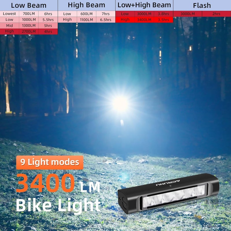 ACRUNU Super Bright 3400 Lumens LED Bike Light USB Rechargeable - 5 Modes Bicycle Headlight with 7H Runtime, IPX6 Waterproof, Quick Release Mount for Mountain Road Cycling Commuting Night Safety - Image 2